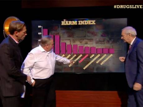 Professor David Nutt and his Harm Index.