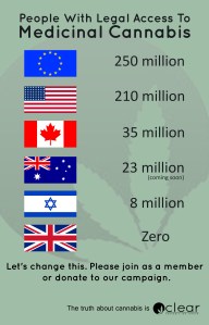 population membership ad