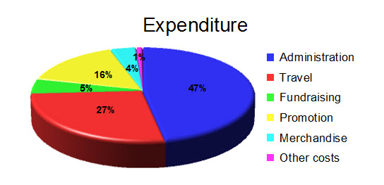 clear-expenditure-2015