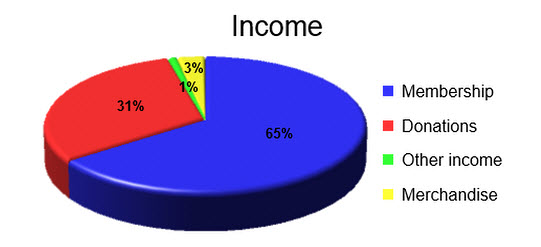 clear-income-2015